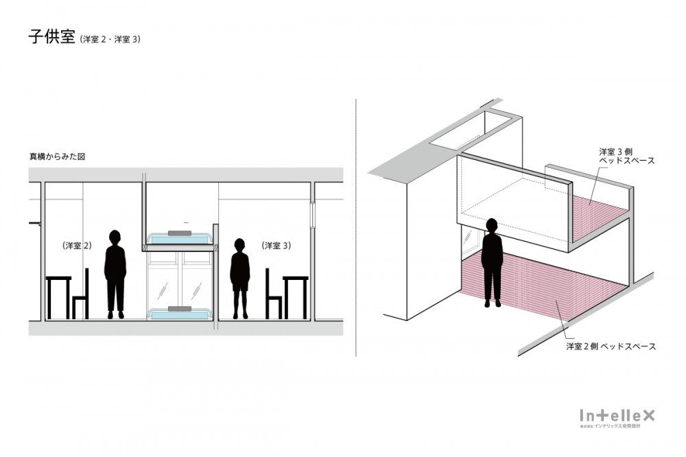 リビングダイニングの広さはそのまま、造作した二段ベッドで個室を増やした３ＬＤＫ。 (2部屋を、3部屋にしたい)