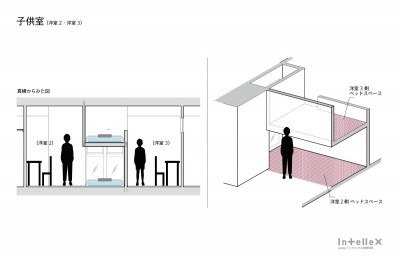 2部屋を、3部屋にしたい (リビングダイニングの広さはそのまま、造作した二段ベッドで個室を増やした３ＬＤＫ。)